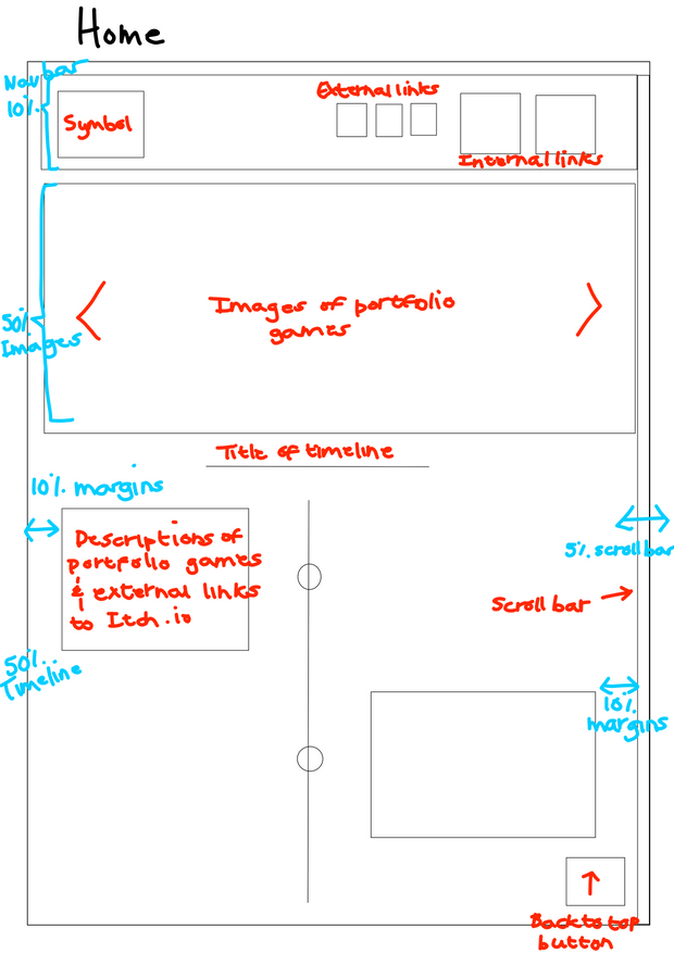 Home page wireframe 4